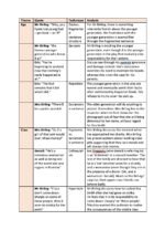 AN INSPECTOR CALLS Quote Bank GCSE English Literature - Image 2