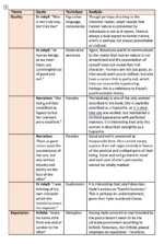 DR JEKYLL & MR HYDE Quote Bank GCSE English Literature - Image 2