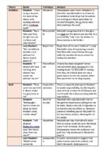 MACBETH Quote Bank GCSE English Literature - Image 2