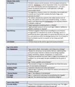 OTHELLO Critics A Level English Literature - Image 2