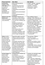 English Literature Poetry Summary Table A Level (Poems of the Decade) (Edexcel) - Image 2