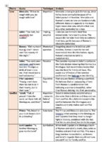 ROMEO & JULIET Quote Bank GCSE English Literature - Image 3